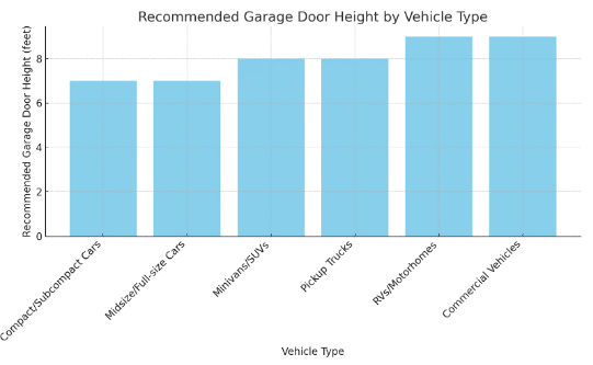 garage door height