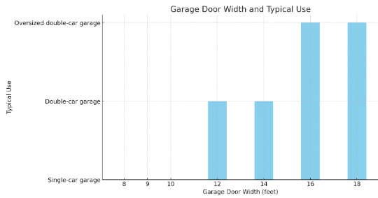 garage door width